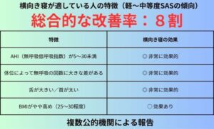 横向き寝が適している人の特徴（軽〜中等度SASの傾向）
