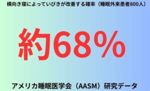 横向き寝によっていびきが改善する確率（睡眠外来患者800人）
