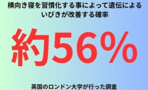 横向き寝を習慣化する事によって遺伝によるいびきが改善する確率