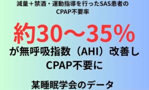 減量＋禁酒・運動指導を行ったSAS患者のCPAP不要率