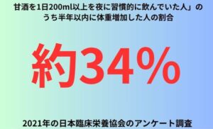 甘酒を1日200ml以上を夜に習慣的に飲んでいた人」のうち半年以内に体重増加した人の割合