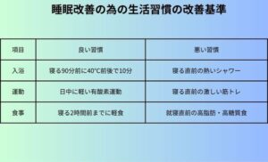 睡眠改善の為の生活習慣の改善基準