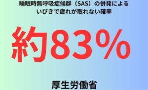 睡眠時無呼吸症候群（SAS）の併発によるいびきで疲れが取れない確率