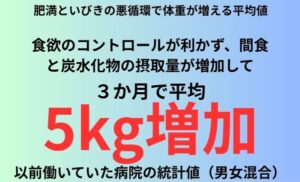 肥満といびきの悪循環で体重が増える平均値