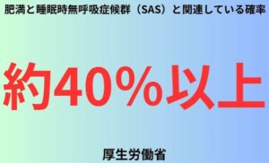 肥満と睡眠時無呼吸症候群（SAS）と関連している確率