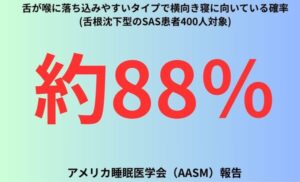 舌が喉に落ち込みやすいタイプで横向き寝に向いている確率-舌根沈下型のSAS患者400人対象