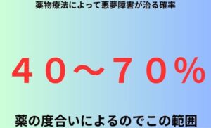 薬物療法によって悪夢障害が治る確率