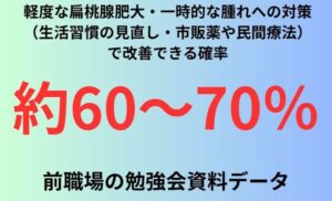 軽度な扁桃腺肥大・一時的な腫れへの対策（生活習慣の見直し・市販薬や民間療法）で改善できる確率