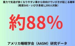 重力で気道が狭くなりやすい事から仰向けでいびきが起こる確率-軽度SAS・いびき患者1200人対象）
