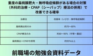 重度の扁桃腺肥大・無呼吸症候群がある場合の対策（外科的治療・CPAP（シーパップ）療法の併用）で改善できる確率